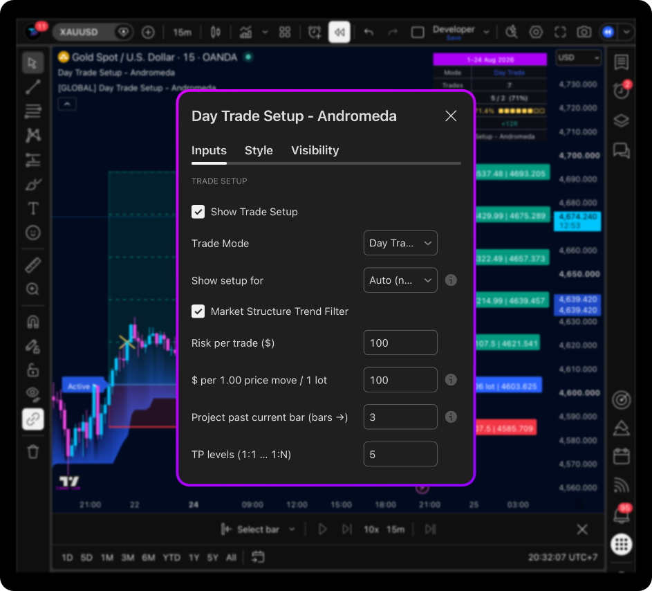 Day Trade Setup — Andromeda's Trade Setup input panel, showing Risk per trade, contract value per 1.00 price move, and TP levels settings
